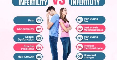 infertility