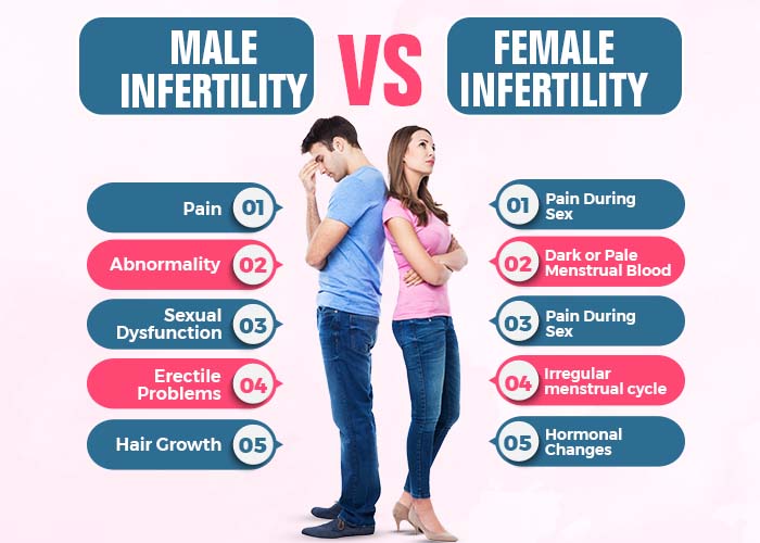 infertility