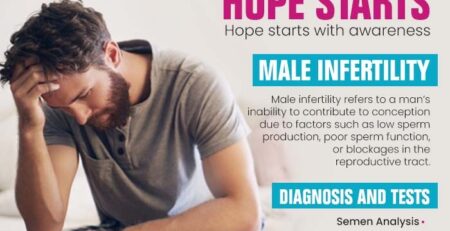 Male Infertility