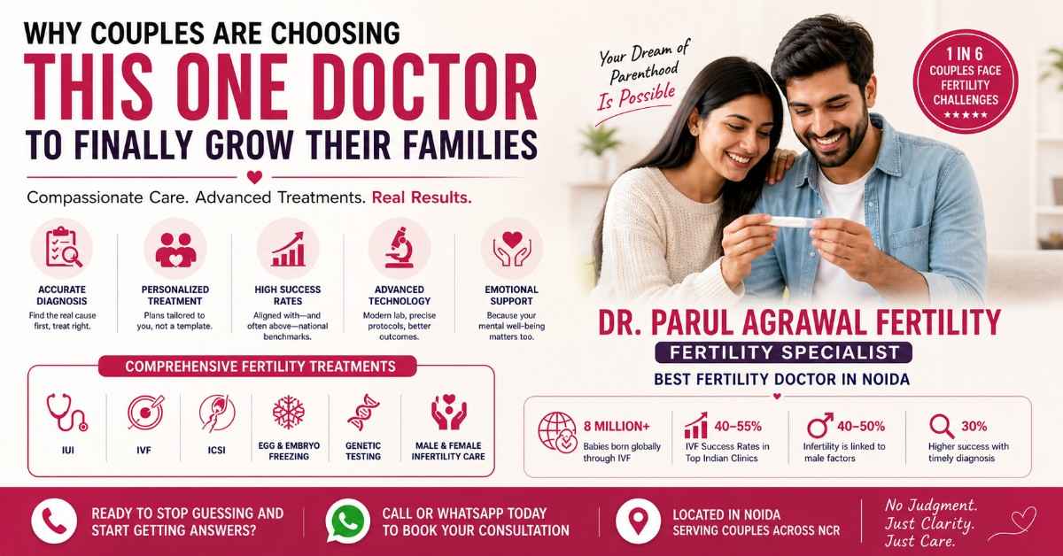 Best IVF Doctor In Noida