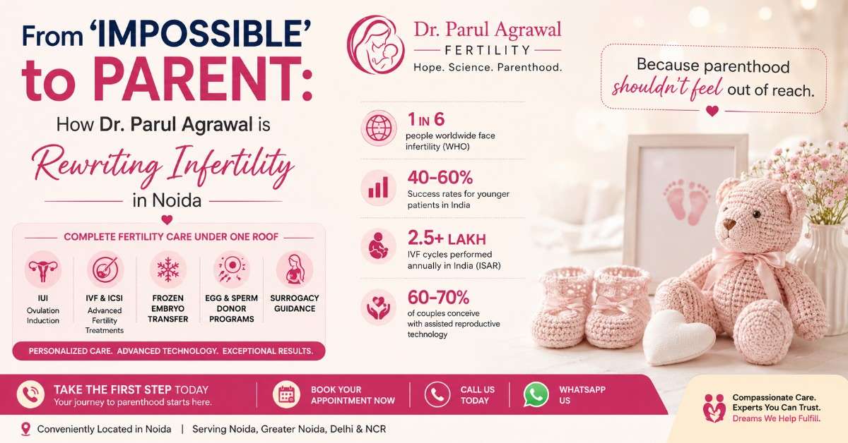 IVF Specialist in Noida