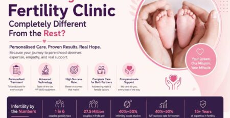 IVF Doctor In Noida