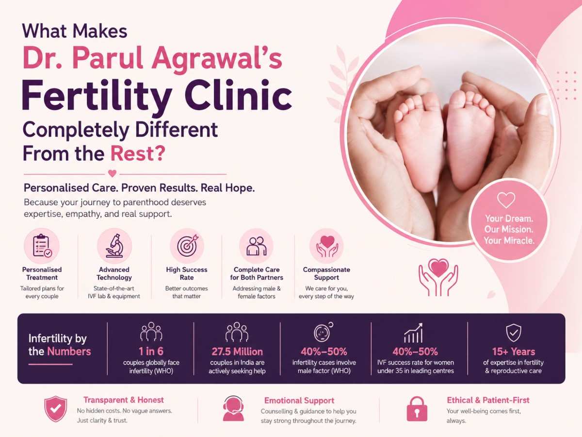 IVF Doctor In Noida