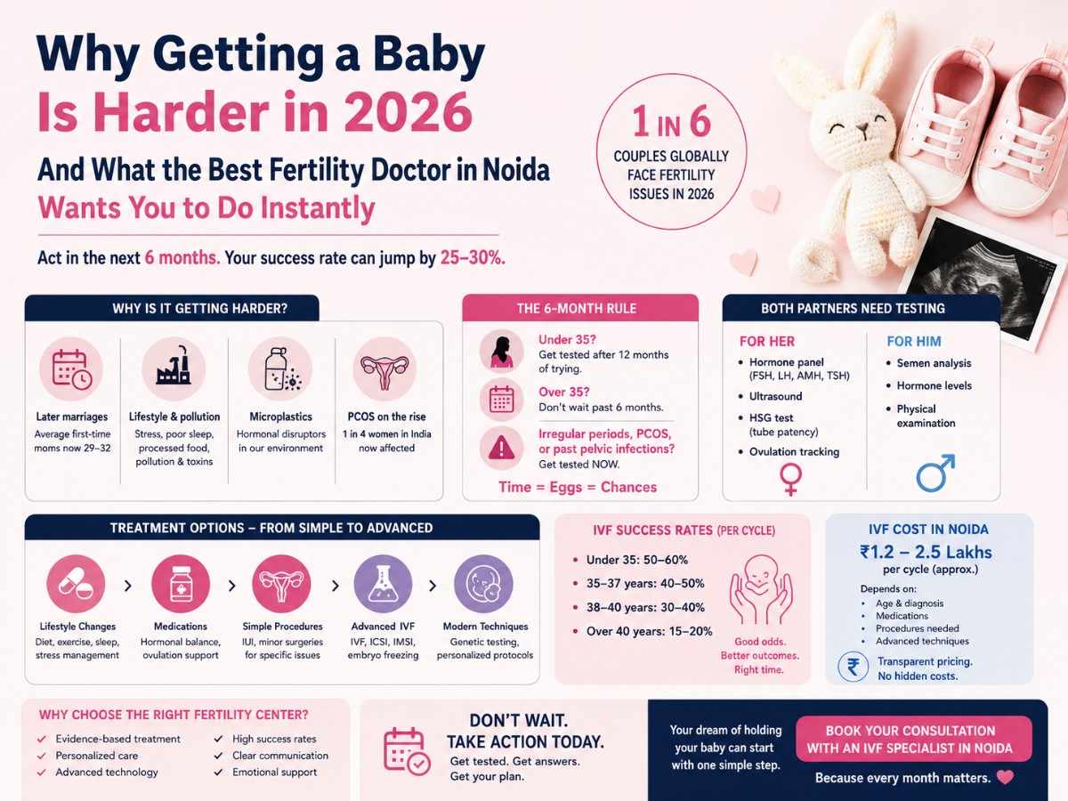 IVF treatment in noida