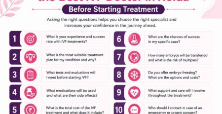 IVF Doctor In Noida