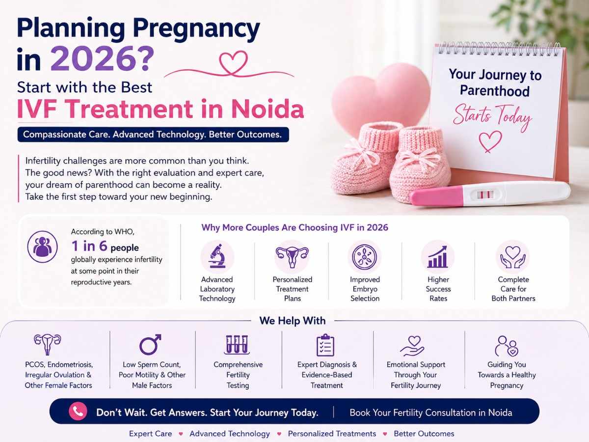 ivf treatment in noida