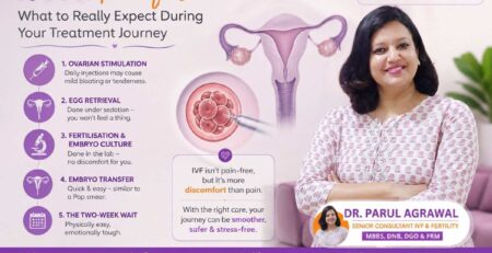 Best Ivf Doctor in Noida