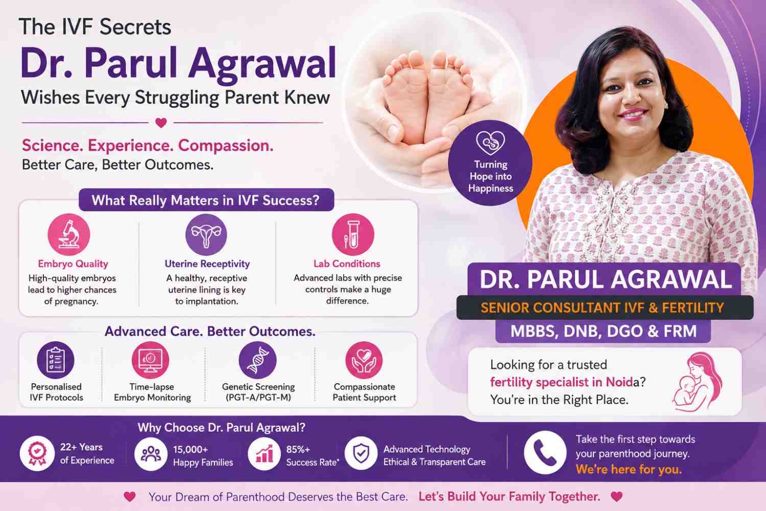 fertility specialist in Noida