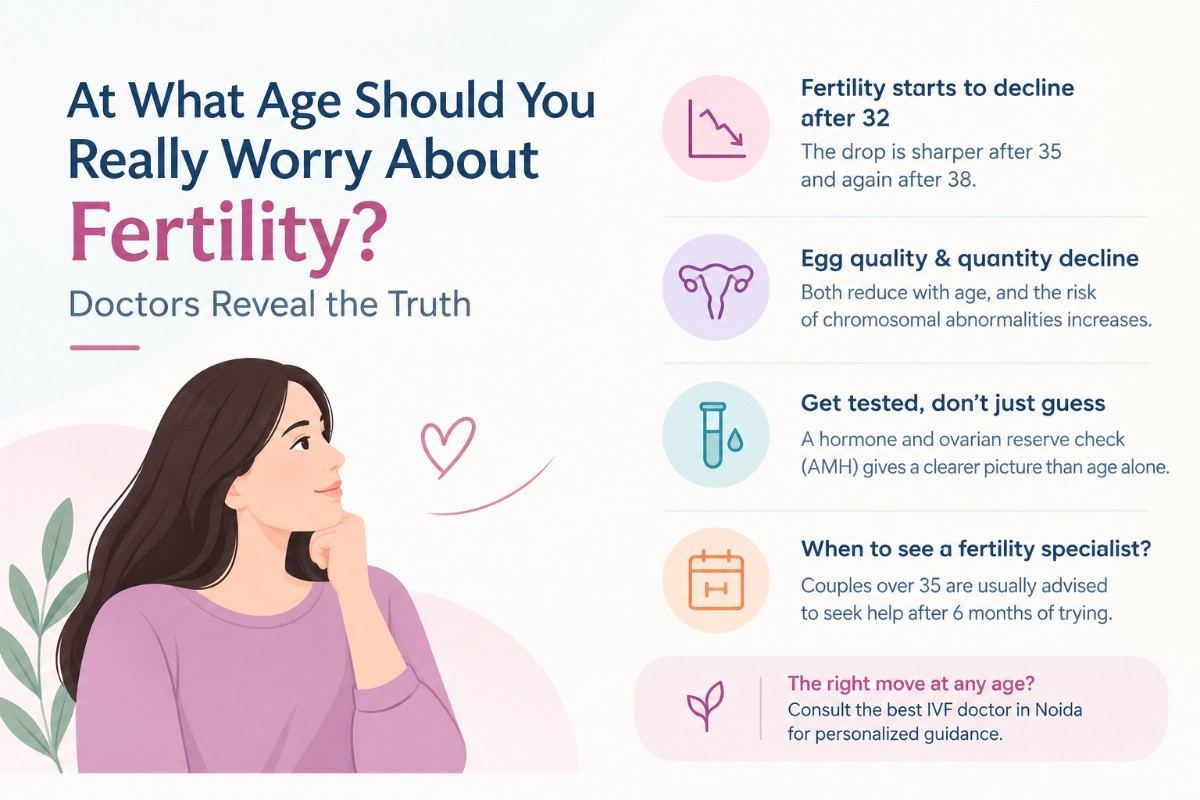 Best IVF Doctor in Noida