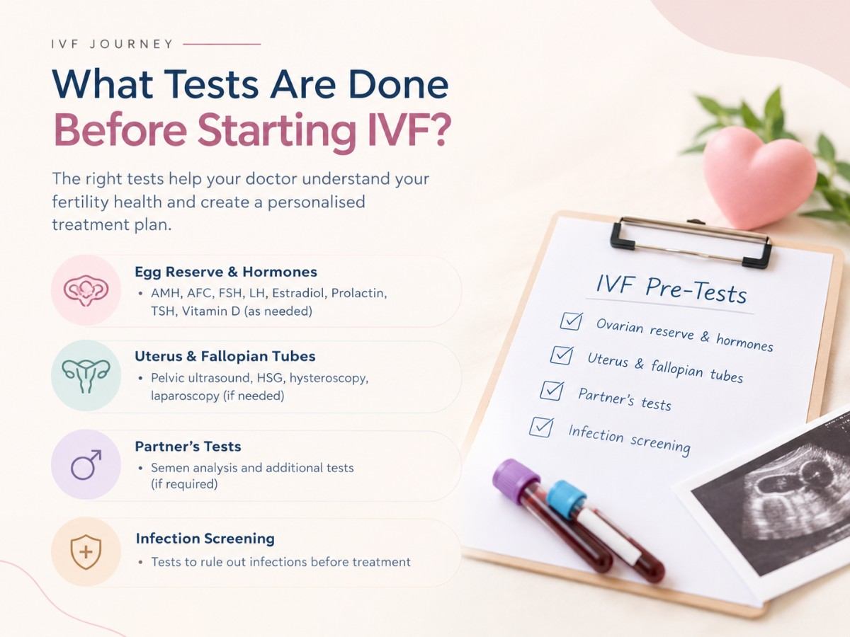 tests before IVF