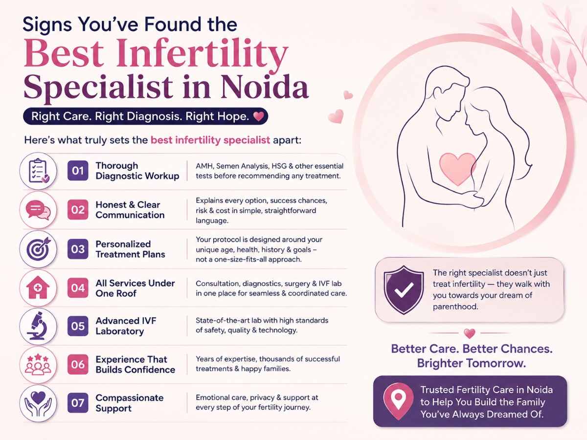 best infertility specialist in noida