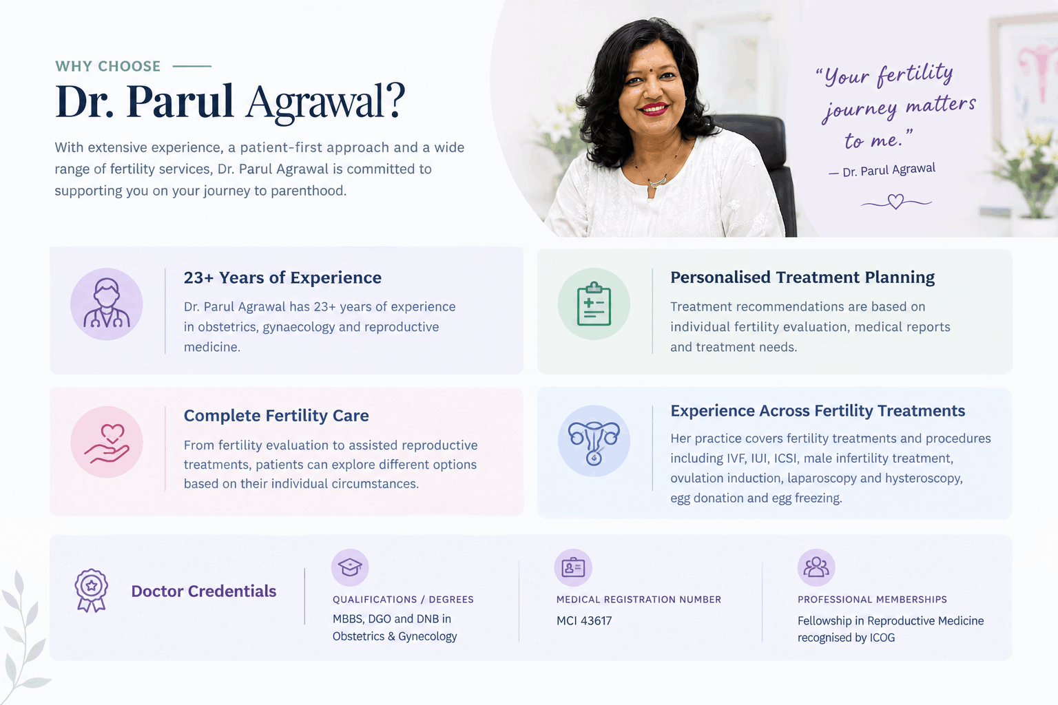 IVF Doctor & Fertility Specialist in Noida - Dr. Parul Journey